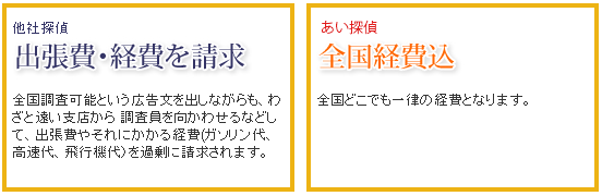 他社探偵社の場合。出張費・経費を請求。全国調査可能という広告文を出しながらも、わざと遠い支店から調査員を向かわせるなどして、出張費やそれにかかる経費(ガソリン代、高速代、飛行機代)を過剰に請求されます。あい探偵の場合。全国経費込み。全国どこでも一律の経費となります。